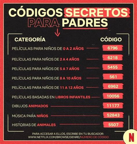 códigos netflix séries|Códigos para Netflix: Accede a Contenido Oculto